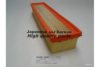 ASHUKI 0396-1601 Air Filter